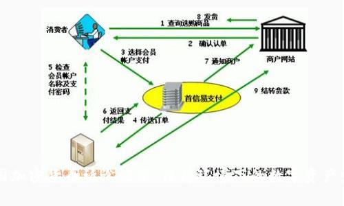 美国加密货币诉讼记录：法律环境下的数字资产发展