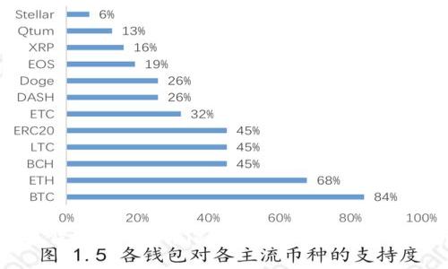 小狐钱包与Token.im对比：数字钱包选择指南