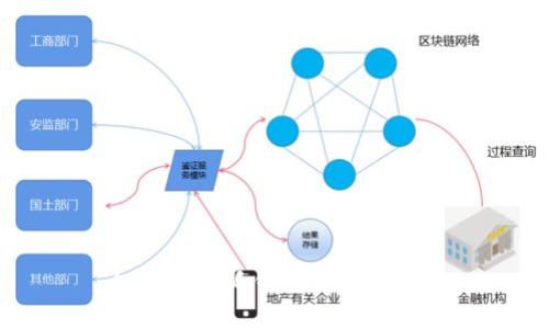 如何在小狐钱包中接收ETH