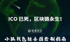 小狐钱包链条图绘制指南