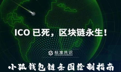 
小狐钱包链条图绘制指南
