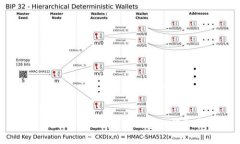 MetaMask私钥导入钱包的详细