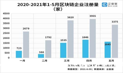 以太坊钱包是否支持TTV代币接收？详解与指南
