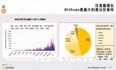 MetaMask钱包在一级市场的应