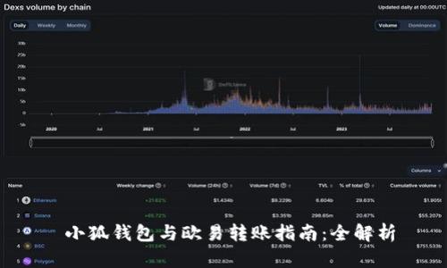 小狐钱包与欧易转账指南：全解析