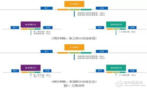 美国加密数字货币的发行与发展趋势