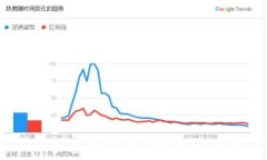   CNN加密货币归零：市场崩