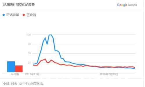   
CNN加密货币归零：市场崩盘的启示