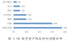 小狐钱包如何连接链游：