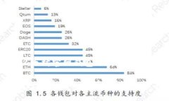 以下是关于“以太坊官网