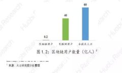 伊朗如何通过加密货币应