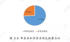 如何在MetaMask中添加以太坊
