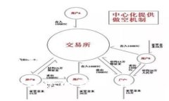 返回顶部正在处理您的请