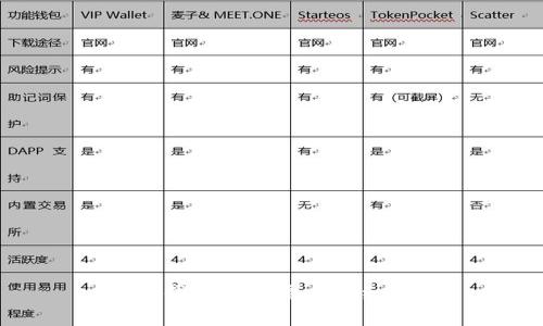 小狐钱包能量需求详细解析