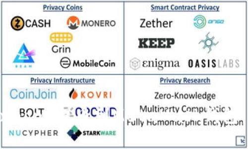 如何将Coinone提币到MetaMask钱包：详细指南