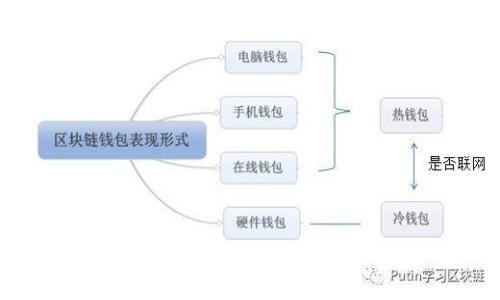 中国数字货币与加密货币的全景解析