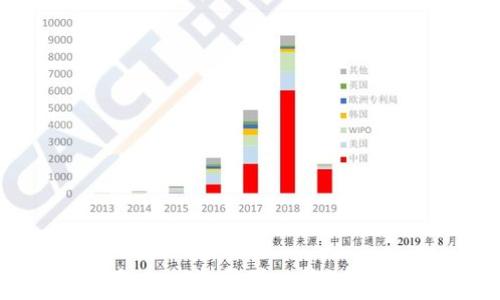   
以太坊钱包私钥是否可以修改？详解与原理