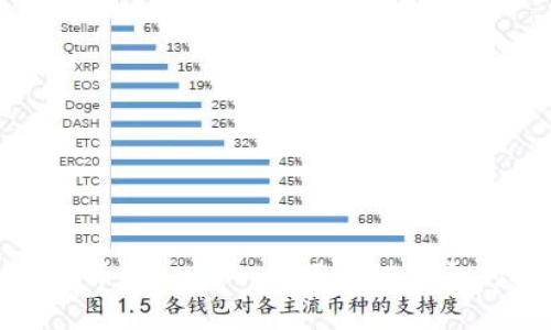 加密货币Beher：一场区块链革命的探索