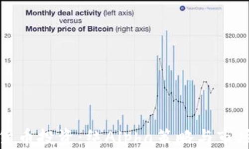 
加密货币投资：纯Alpha策略与市场分析