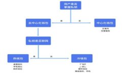 小狐钱包代币不显示解决