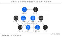  如何安全地转移以太坊钱