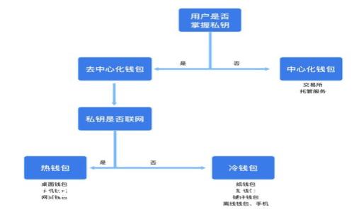 小狐钱包如何设置中文版本？详细指南大分享