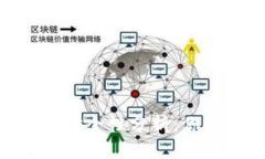 MetaMask钱包安全性分析：你