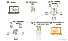 小狐钱包创建注意事项及