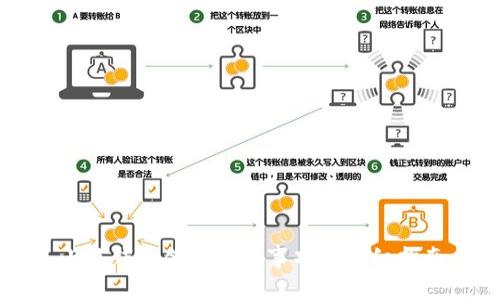 小狐钱包创建注意事项及详细指南