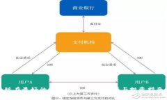 现在最好的加密货币：全