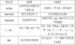 全球加密货币市场最新动