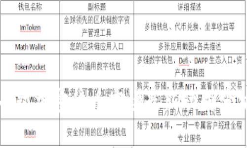 全球加密货币市场最新动向分析