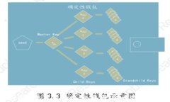 小狐钱包无可用转换率：
