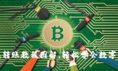 小狐钱包转账教程图解，