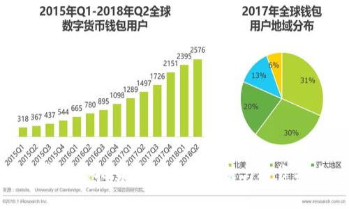 加密型虚拟货币的全面解析与投资指南