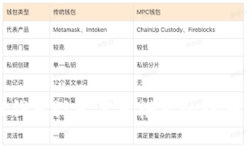 小狐钱包设置黑色模式的详细指南