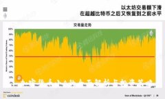 : 加密货币小A的全面解析