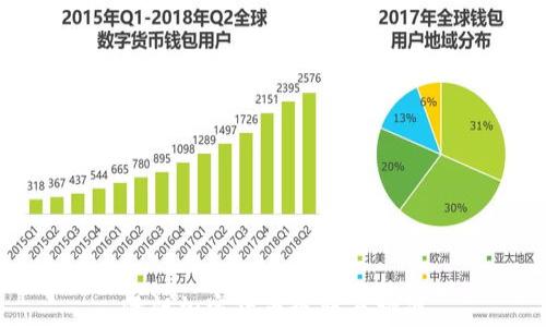 
伊朗加密货币现状与挑战