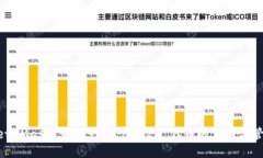 MetaMask 如何支持 BEP20 代币
