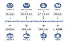2024年加密数字货币新政对