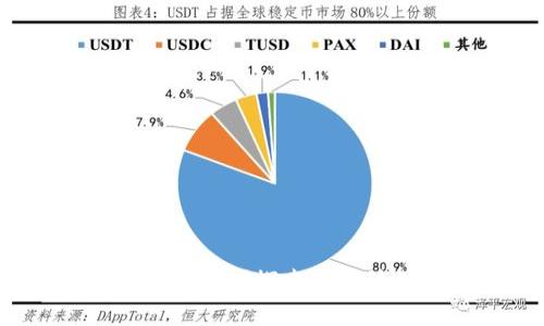 : 加密货币去哪里了？探索市场波动与未来趋势