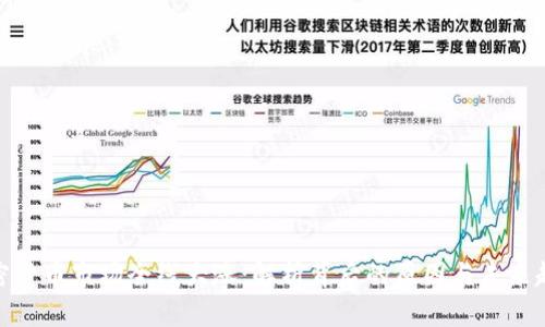 加密货币市场全线大涨：解析背后的原因与未来趋势