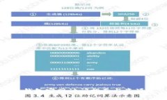 小狐钱包官网访问指南与
