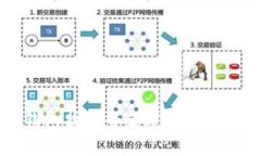 小狐钱包找回登录密码的