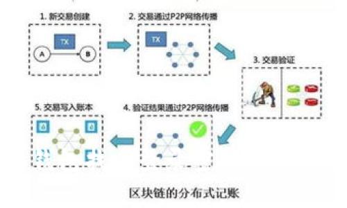 小狐钱包找回登录密码的详细指南