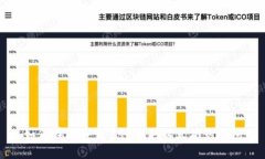 如何在火币交易所提取以