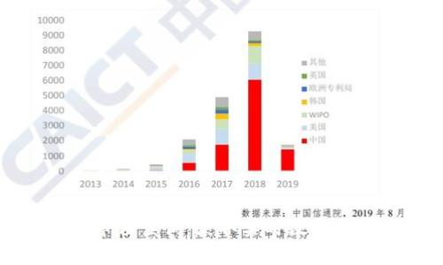 加密货币市值查询：获取实时数据和趋势分析