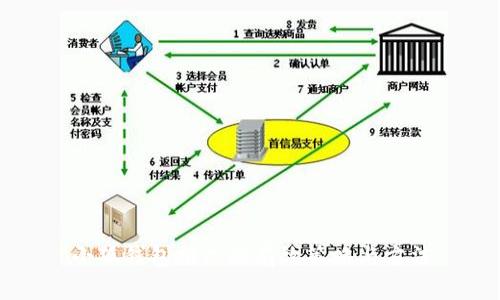 小狐钱包推广的有效策略与方法
