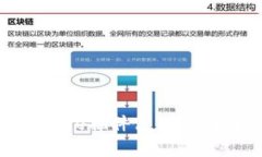 Metamask Chrome插件使用指南与常见问题解答