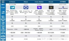 : 以太坊钱包支付速度详解